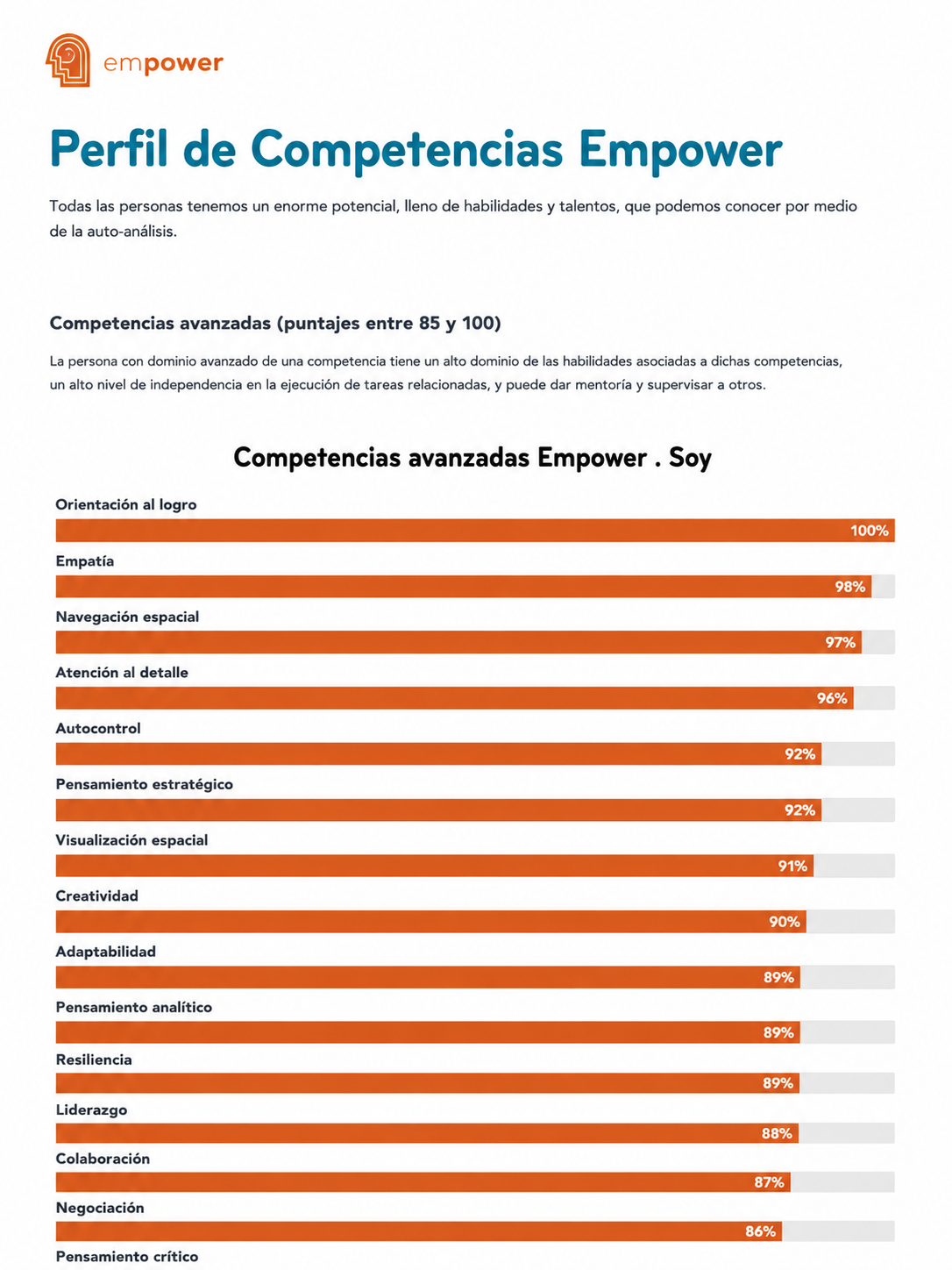 Perfil profesional Empower