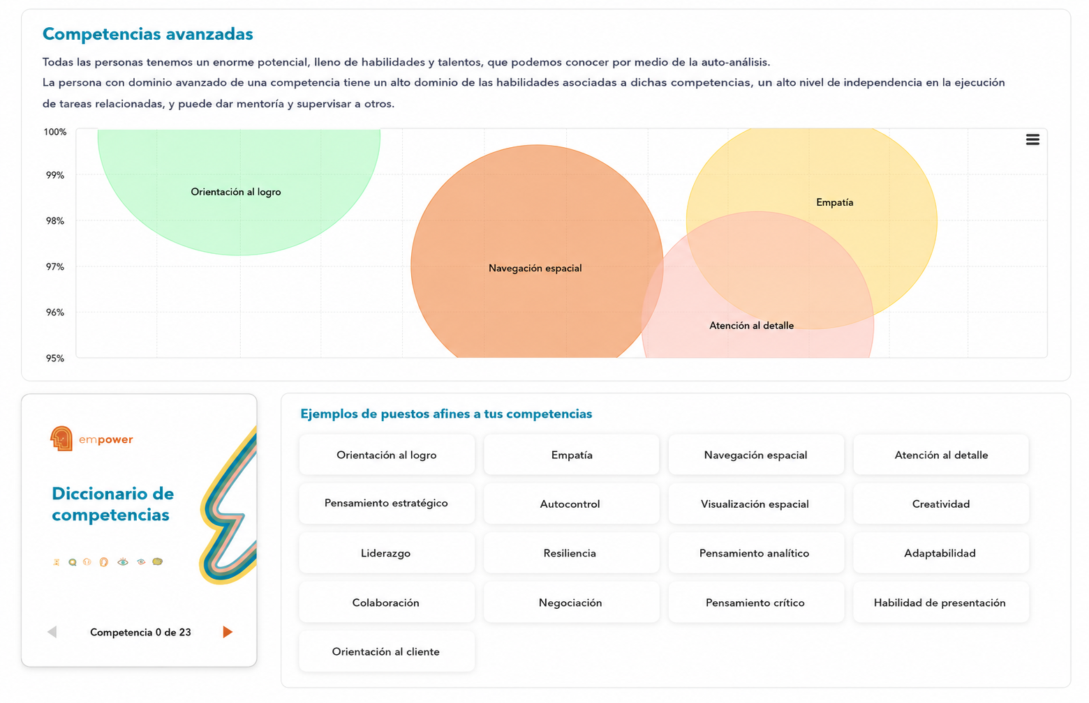 Primer paso concreto Empower