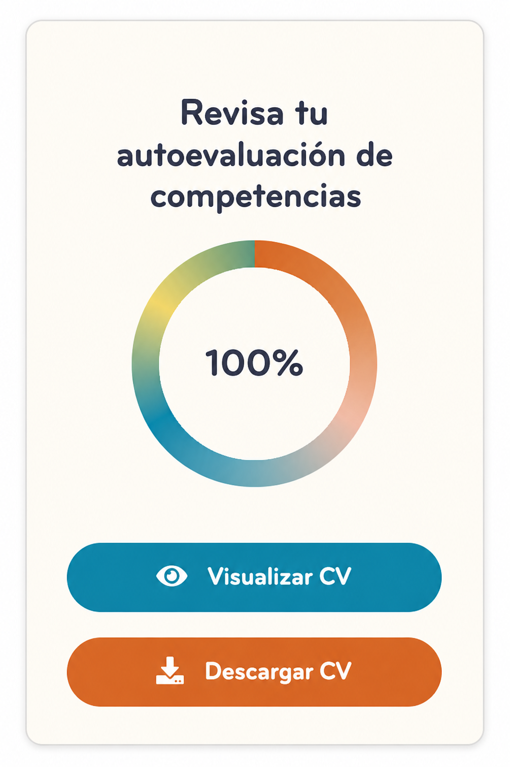 Autoevaluación Empower